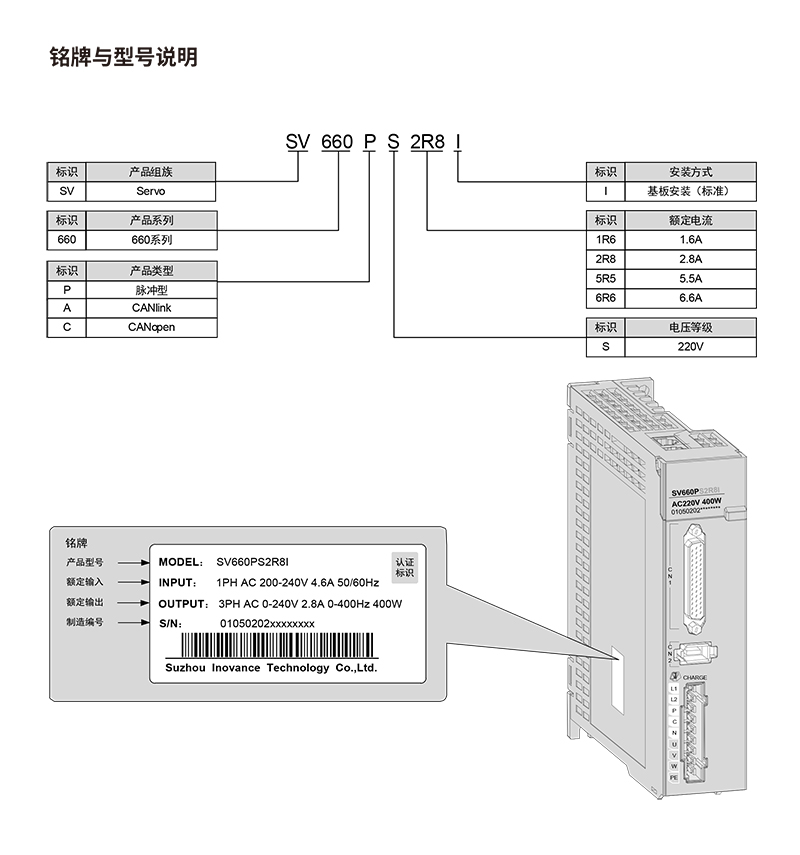 sv660型號(hào)說(shuō)明