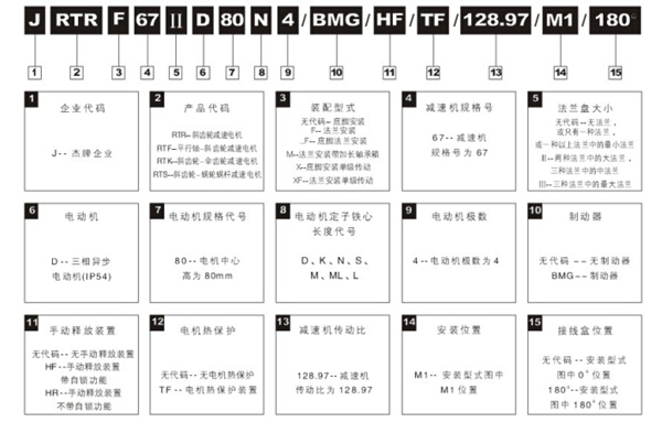 JRTR型號(hào)解說(shuō)